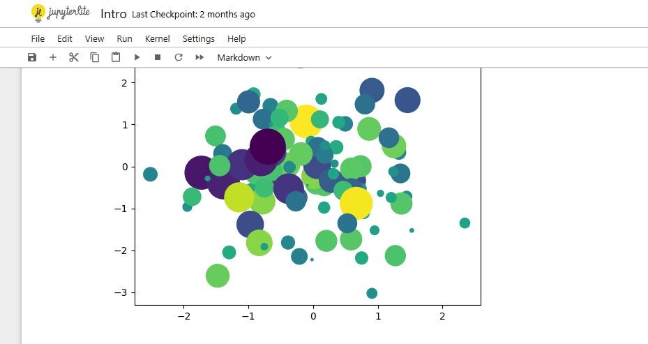 Visualização de dados de Jupyter.