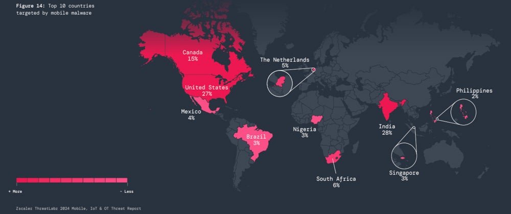 Os 10 principais países direcionados por malware móvel.